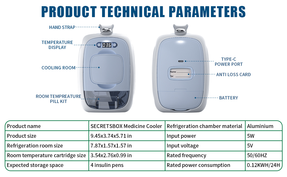 parameters