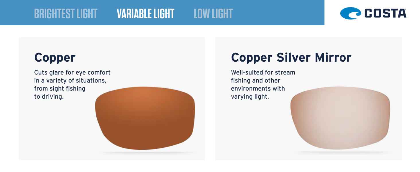 Variable Light: Copper and Copper Silver Mirror