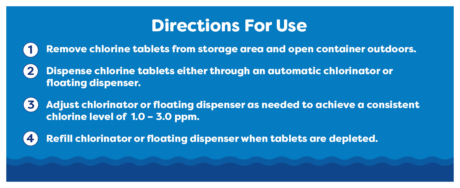 3 inch tabs directions