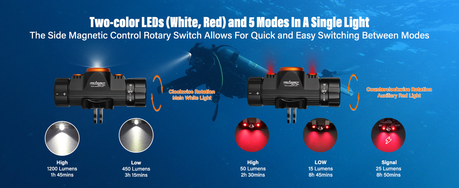This headlight is a must-have for every diver when carrying multiple lights during a diving trip.