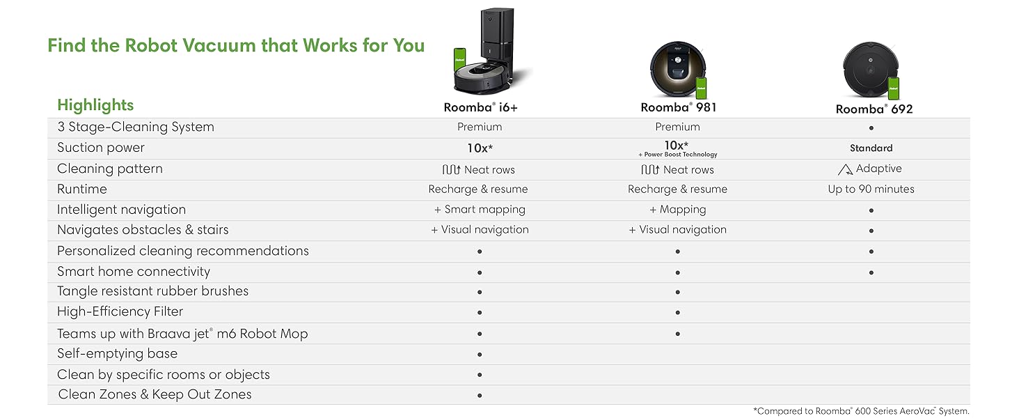 roomba