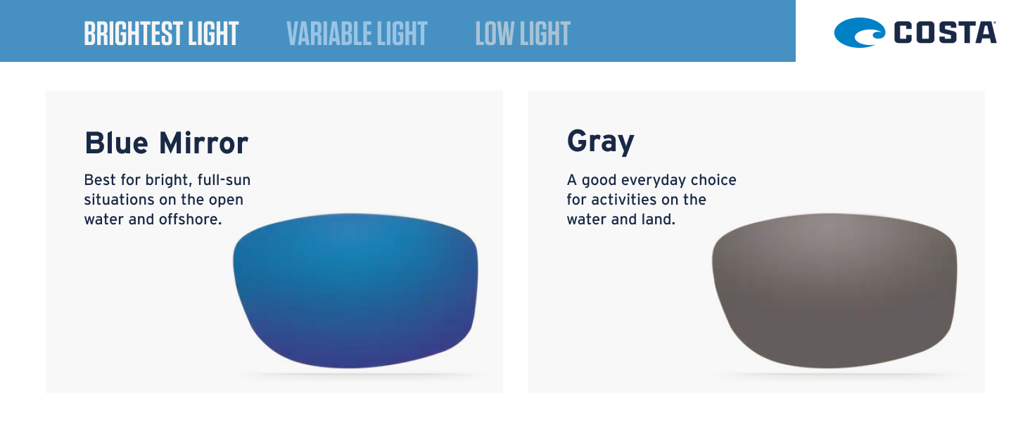 Brightest Light: Blue Mirror and Gray