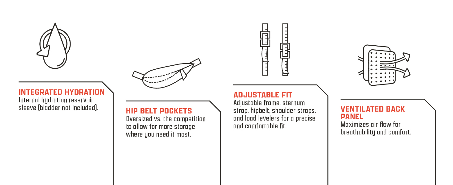 Backpack Features