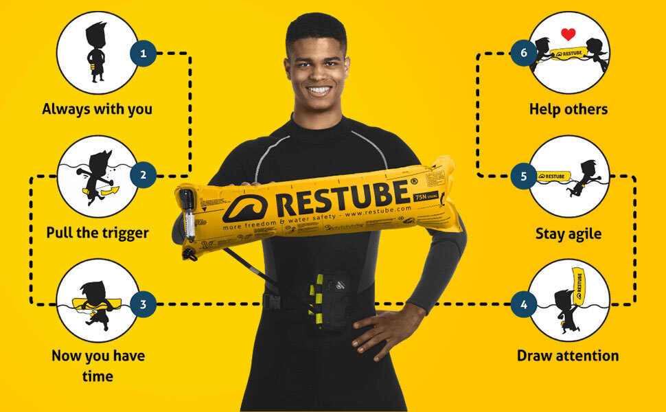 How Restube works