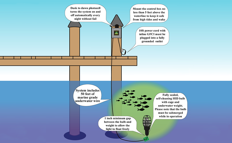 fish light, snook light, dock light, underwater, baitfish