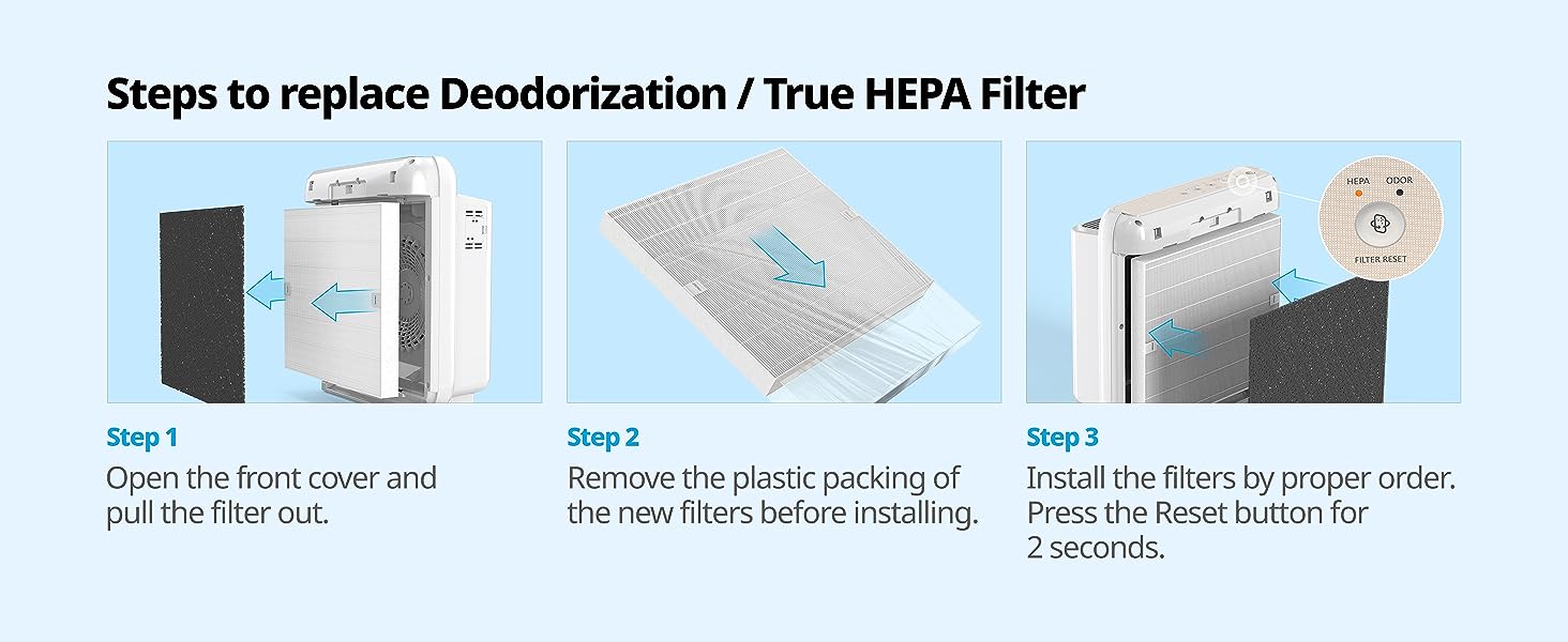 Replace Filter