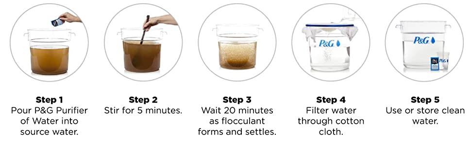 How to Use - Pour, Stir for 5 Minutes, Wait for 20 minutes, Filter through cotton cloth and Enjoy
