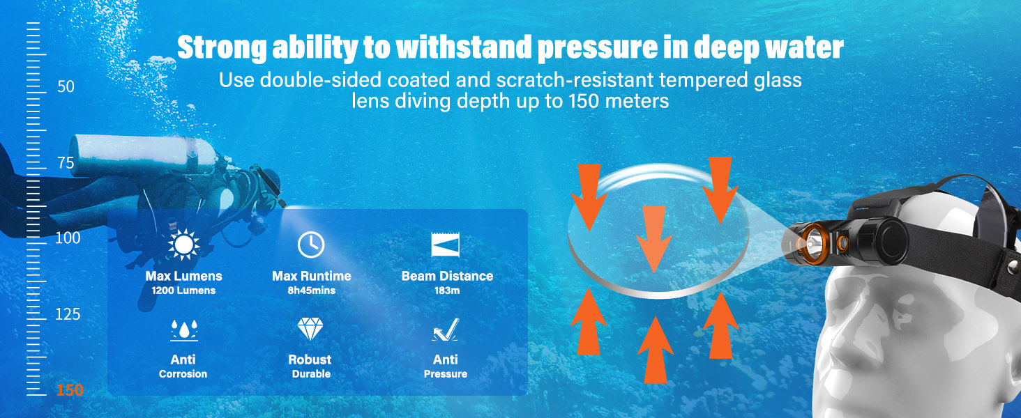 The headlight has three soft and elastic non-slip adhesives