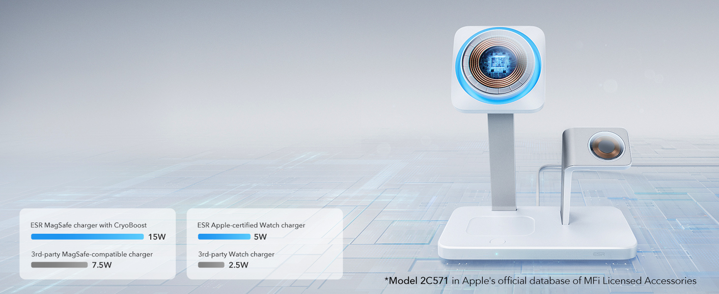 Apple-Certified Charging