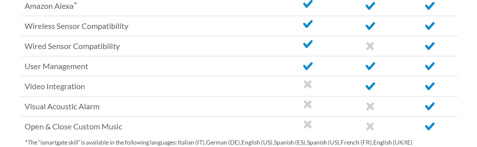 comparative table 02