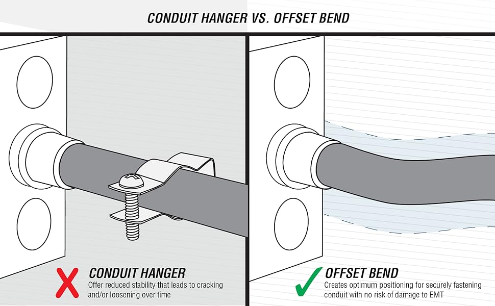 Hanger Vs. Bend