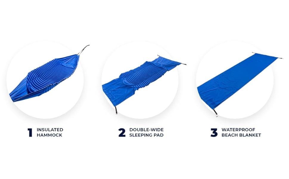 Three displays of the HangPad: Insulated hammock, Seeping pad, Waterproof beach blanket.